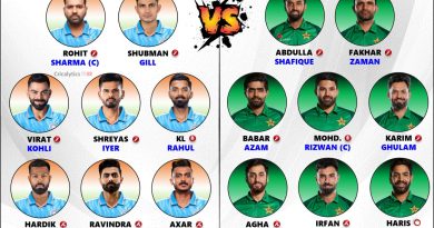 India vs Pakistan Champions Trophy 2025 Best Team Playing 11