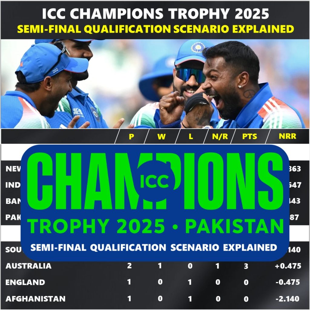 All 8 Teams Champions Trophy 2025 Semi-final Qualification Scenario