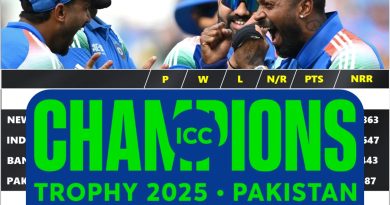 All 8 Teams Champions Trophy 2025 Semi-final Qualification Scenario