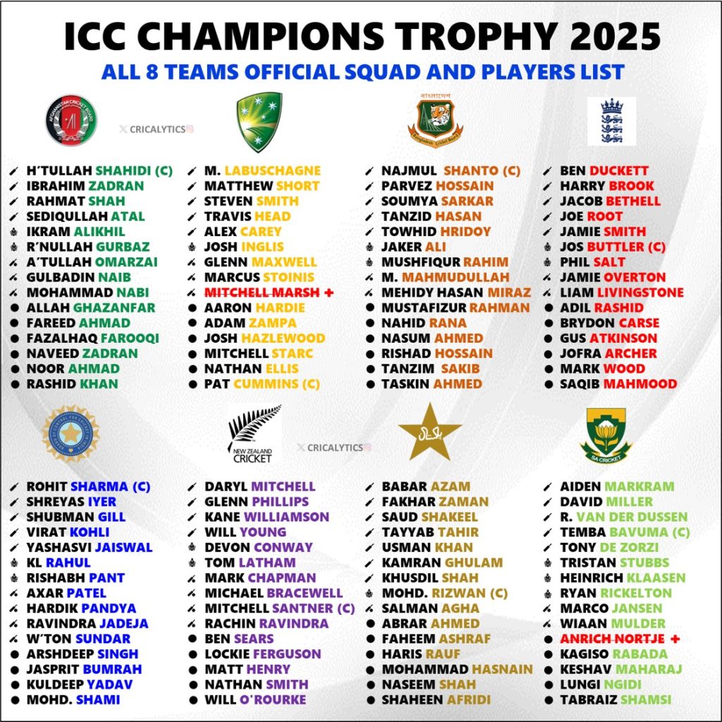 Champions Trophy 2025 All 8 Teams Official Squad Players List