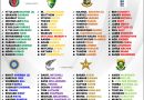 Champions Trophy 2025 All 8 Teams Official Squad Players List