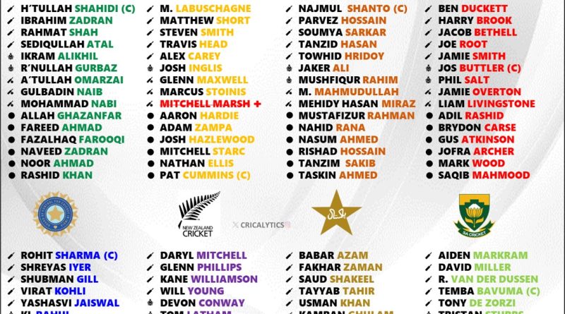 Champions Trophy 2025 All 8 Teams Official Squad Players List