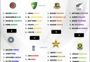 Champions Trophy 2025 Best Spinners Ranking for All 8 Teams