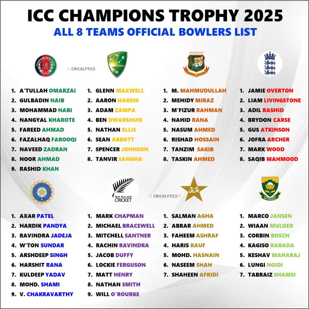 Champions Trophy 2025 Final Bowlers List for All 8 Teams