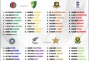 Champions Trophy 2025 Final Bowlers List for All 8 Teams