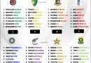 Champions Trophy 2025 Ranking Each Team Best Batting Lineup