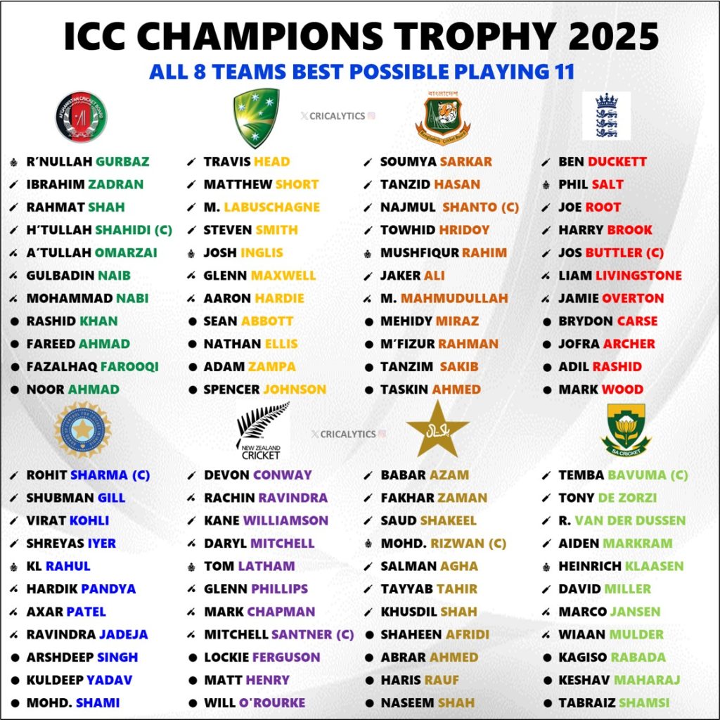 ICC Champions Trophy 2025 All 8 Teams Best Predicted Playing 11