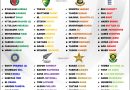 ICC Champions Trophy 2025 All 8 Teams Best Predicted Playing 11