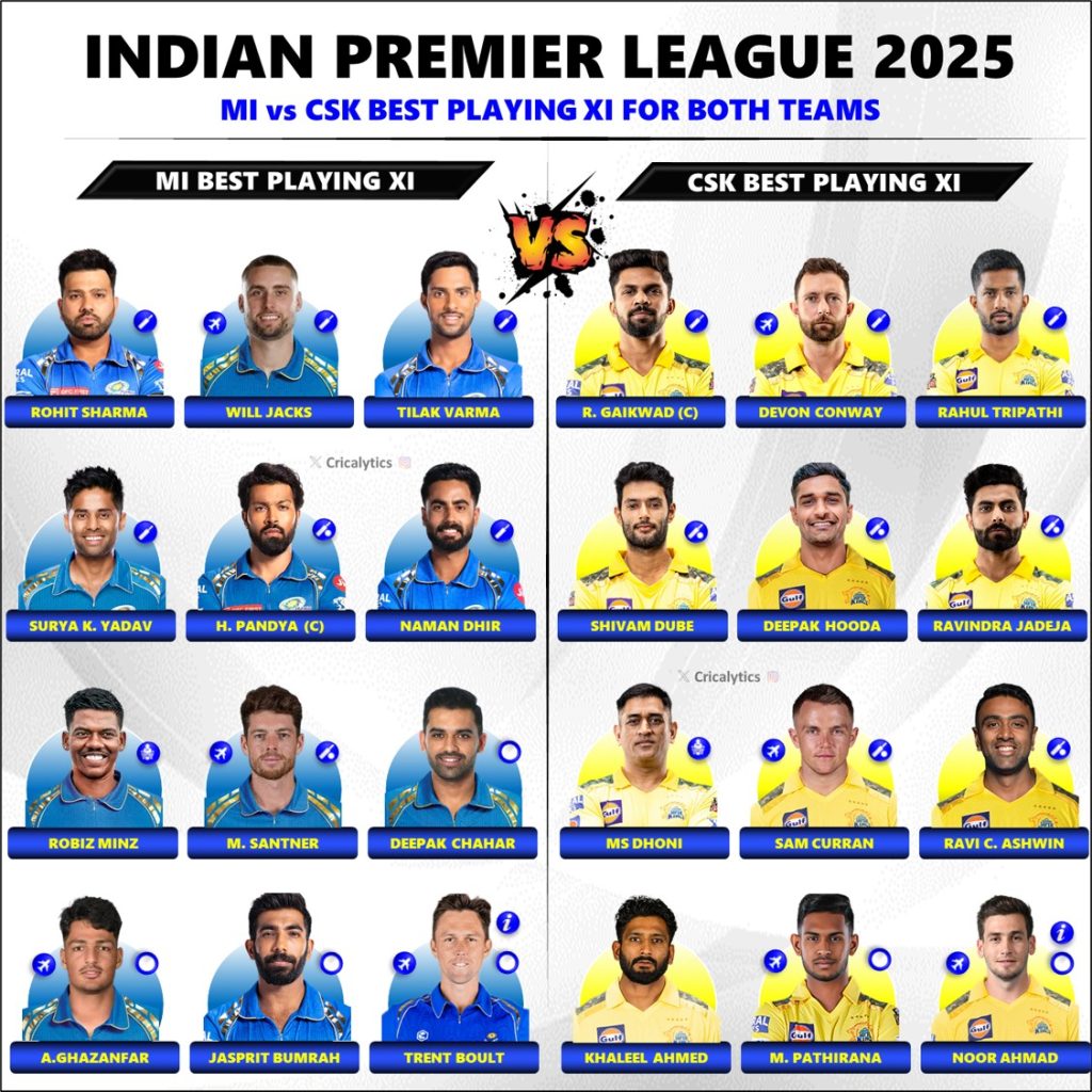 IPL 2025 MI vs CSK Both Teams Best Playing 11 Comparison