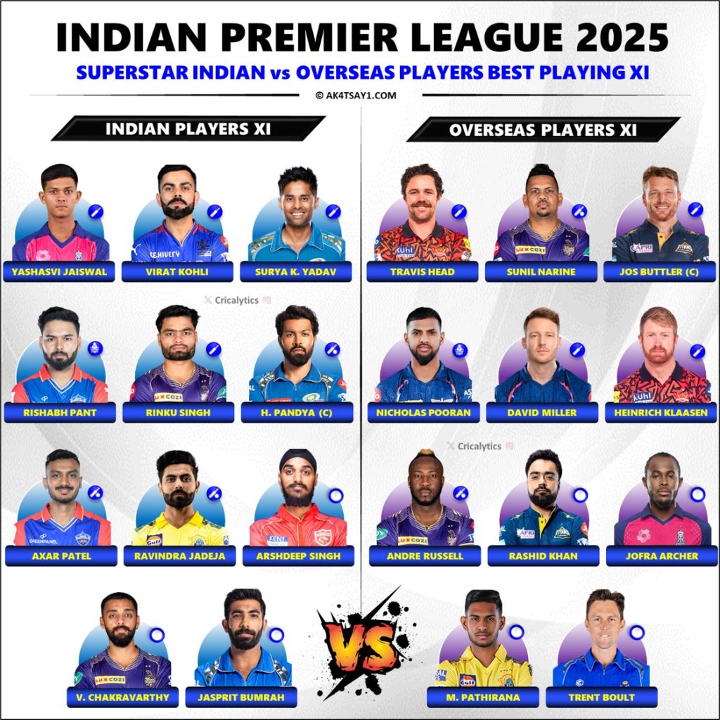 IPL 2025 Superstar Team India vs Best Overseas Players 11