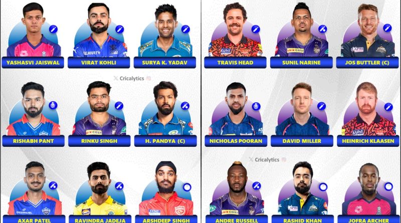 IPL 2025 Superstar Team India vs Best Overseas Players 11