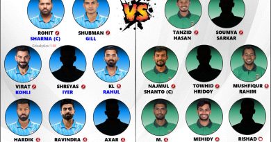 India vs Bangladesh Champions Trophy 2025 Best Playing 11