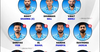 India vs England 2025 1st ODI Best Playing 11 for Both Teams