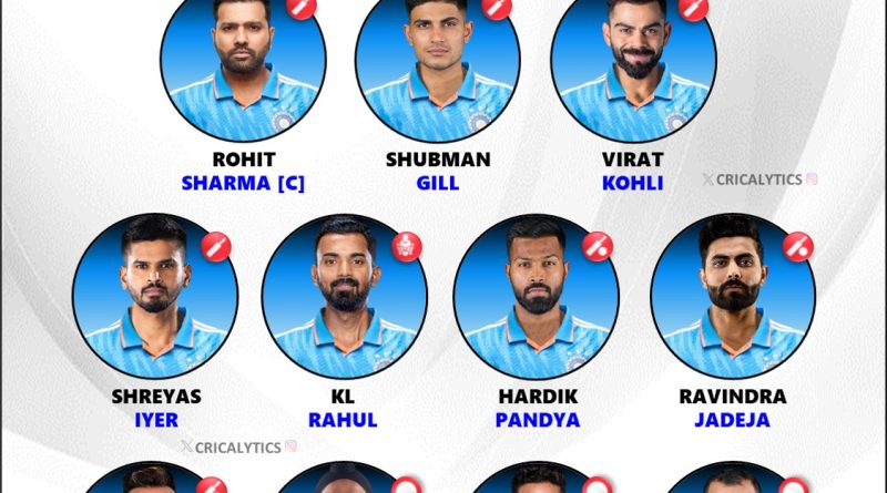 India vs England 2025 1st ODI Best Playing 11 for Both Teams