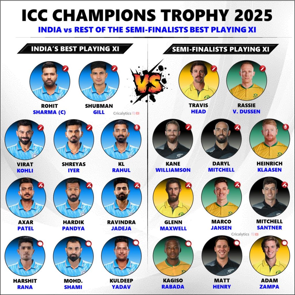 Champions Trophy 2025 India vs Semi-final Teams Best Playing 11