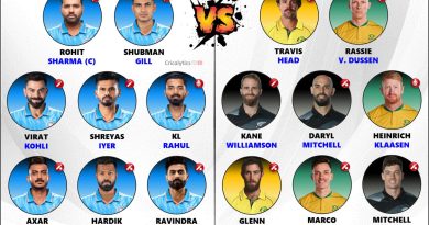 Champions Trophy 2025 India vs Semi-final Teams Best Playing 11