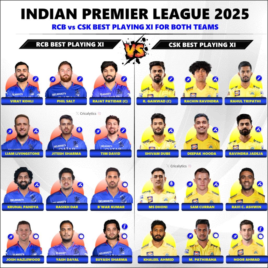 IPL 2025 CSK vs RCB Best Playing 11 for Both Teams – AK4Tsay1 Cricalytics