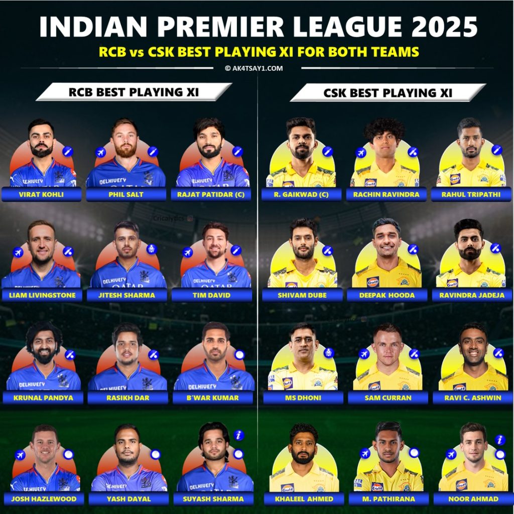 IPL 2025 CSK vs RCB Both Teams Best Playing 11 Compared