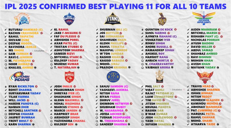 IPL 2025 Confirmed Best Playing 11 for All 10 Teams After Injuries