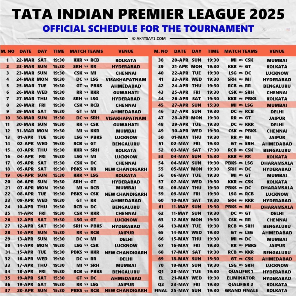 IPL 2025 Download Full Schedule and Fixtures List in IST Timing