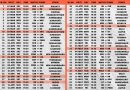 IPL 2025 Download Full Schedule and Fixtures List in IST Timing