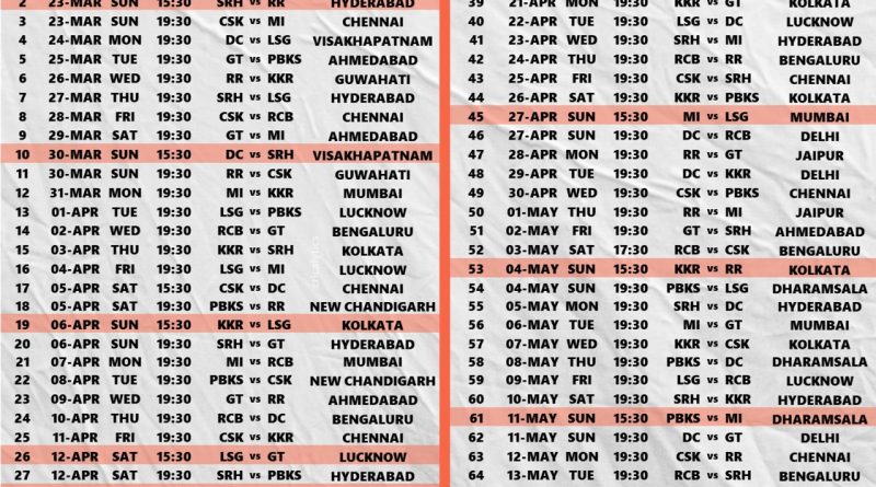 IPL 2025 Download Full Schedule and Fixtures List in IST Timing