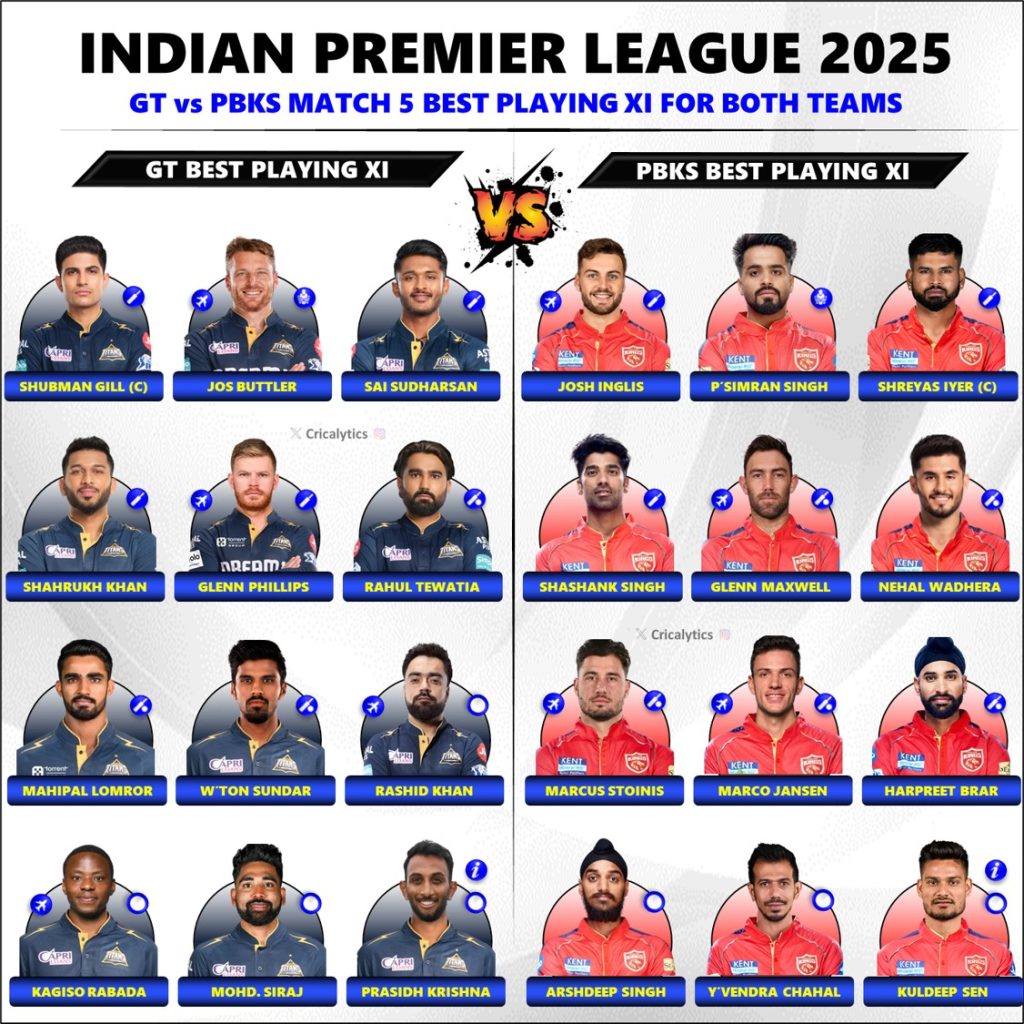 IPL 2025 Gujarat Titans vs Punjab Kings Best playing 11 for Both