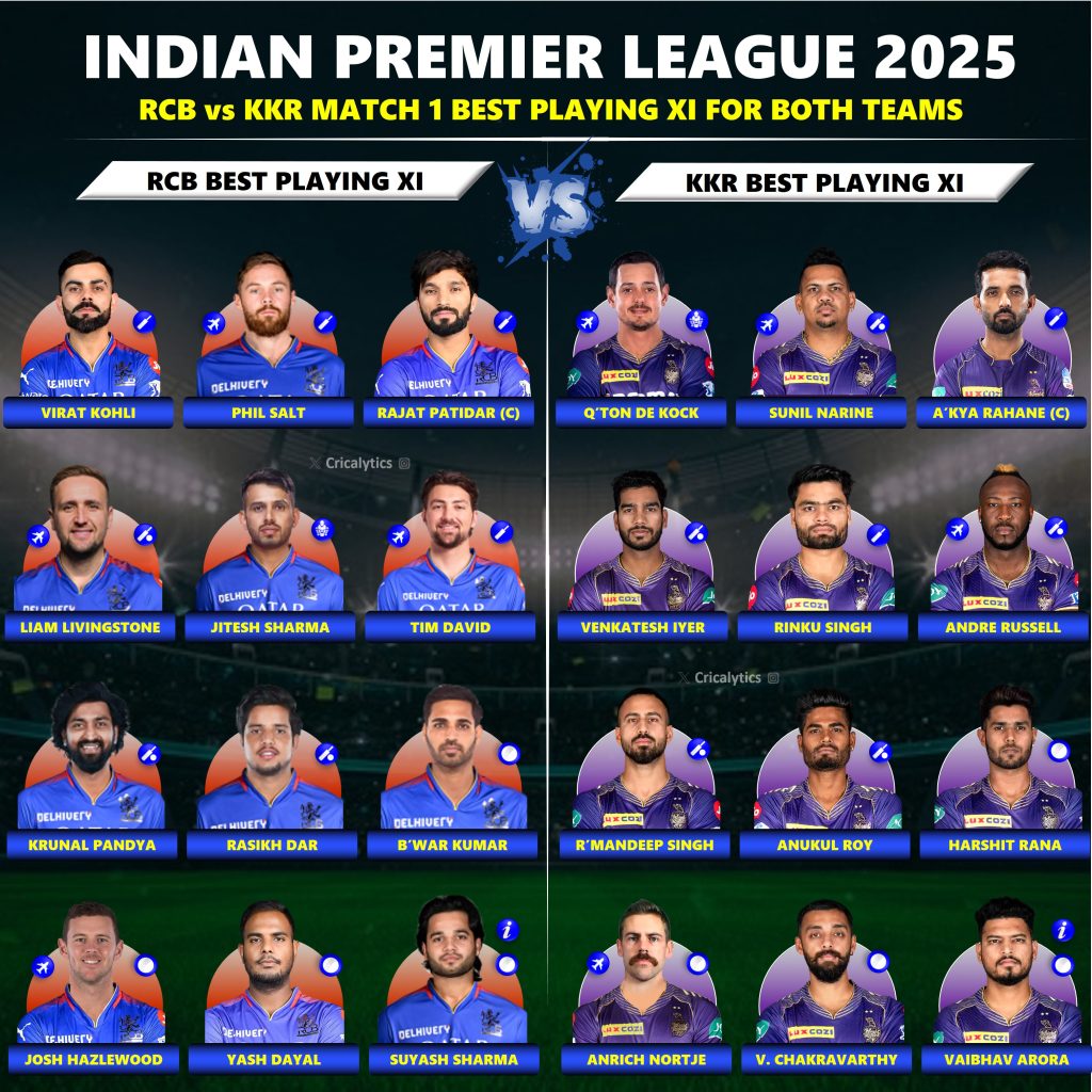 IPL 2025 RCB vs KKR Match 1 Both Teams Best Playing 11