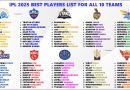 IPL 2025 Ranking the Best Squad Players List for All 10 Teams