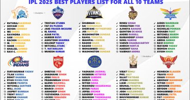 IPL 2025 Ranking the Best Squad Players List for All 10 Teams